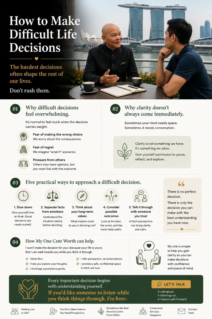 How to Make Difficult Life Decisions Flyer How to Make Difficult Life Decisions | Finding Clarity Through Conversation