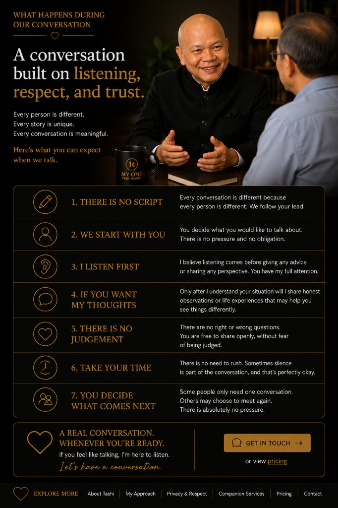What Happens During Our Conversation Flow What Happens During Our Conversation - A conversation built on listening, respect, and trust